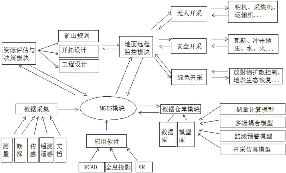 Coal-uranium coordination green accurate mining system