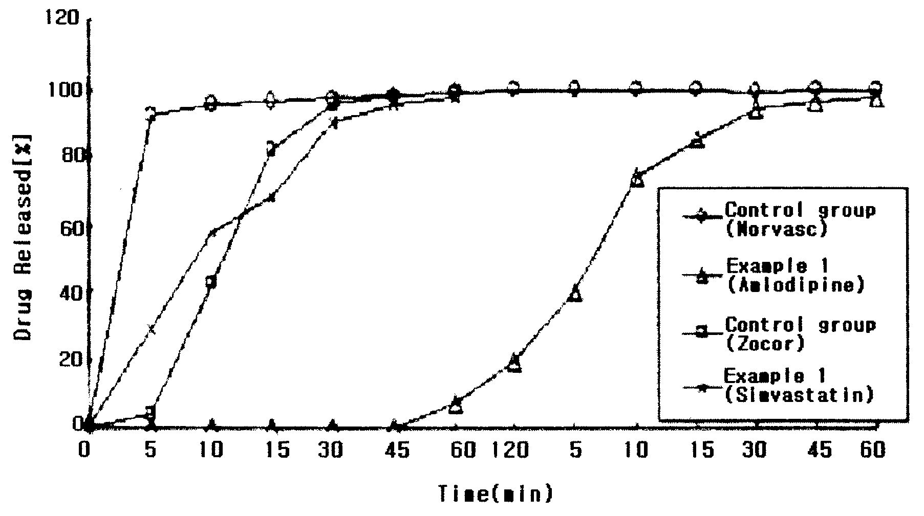 Combined Pharmaceutical Formulation with Controlled-Release Comprising Dihydropyridine Calcium Channel Blockers and HMG-COA Reductase Inhibitors