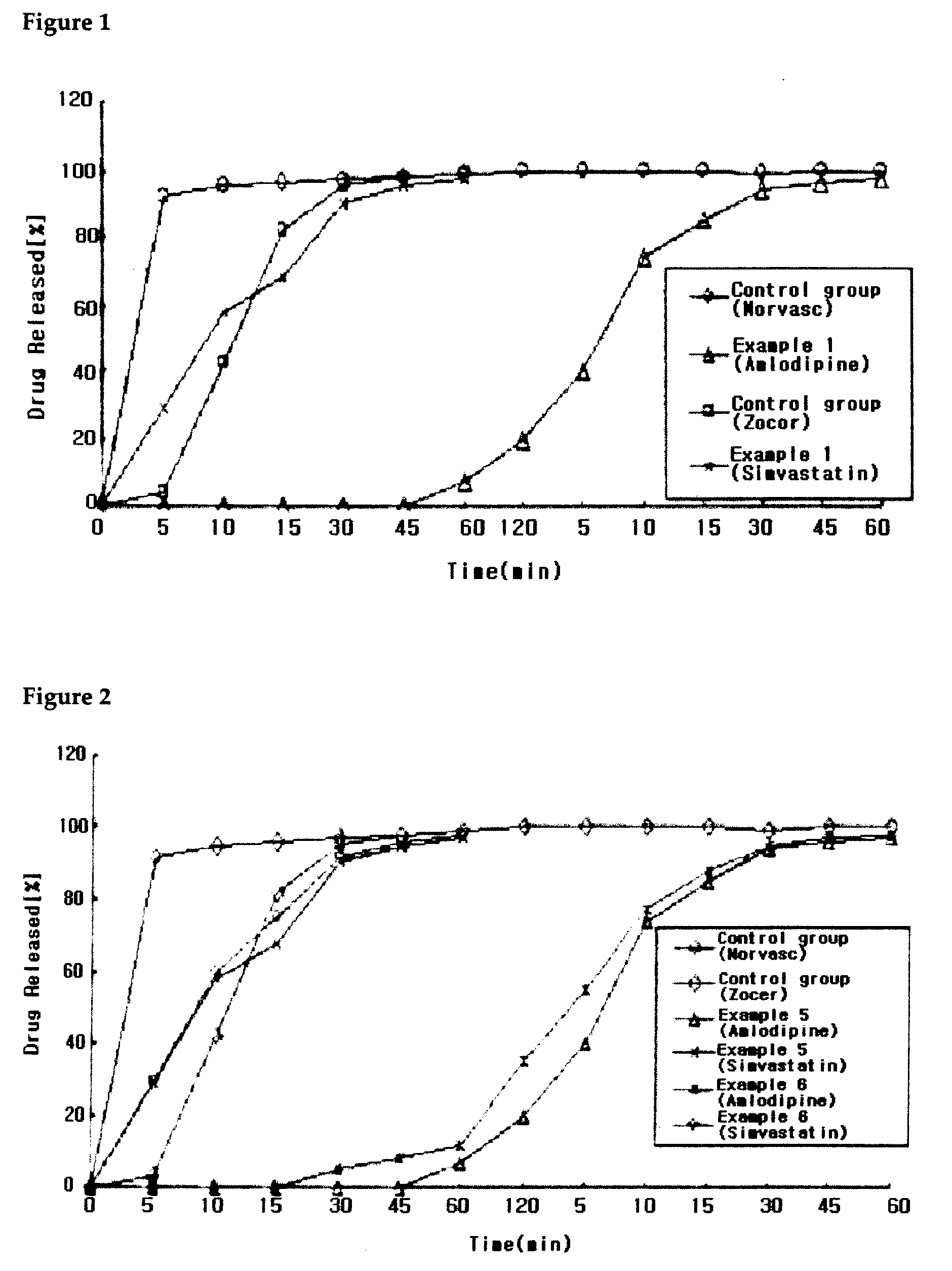 Combined Pharmaceutical Formulation with Controlled-Release Comprising Dihydropyridine Calcium Channel Blockers and HMG-COA Reductase Inhibitors