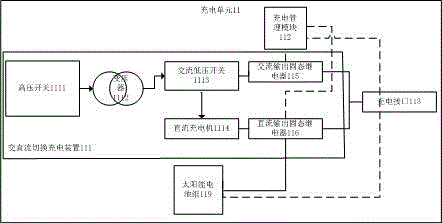 Electric automobile AC-DC charging system and electric automobile AC-DC charging method
