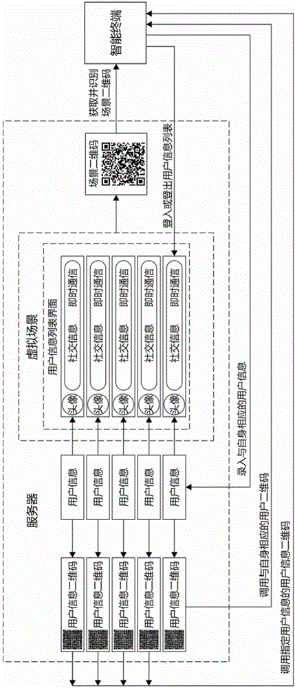 User information distribution and storage method based on virtual scene