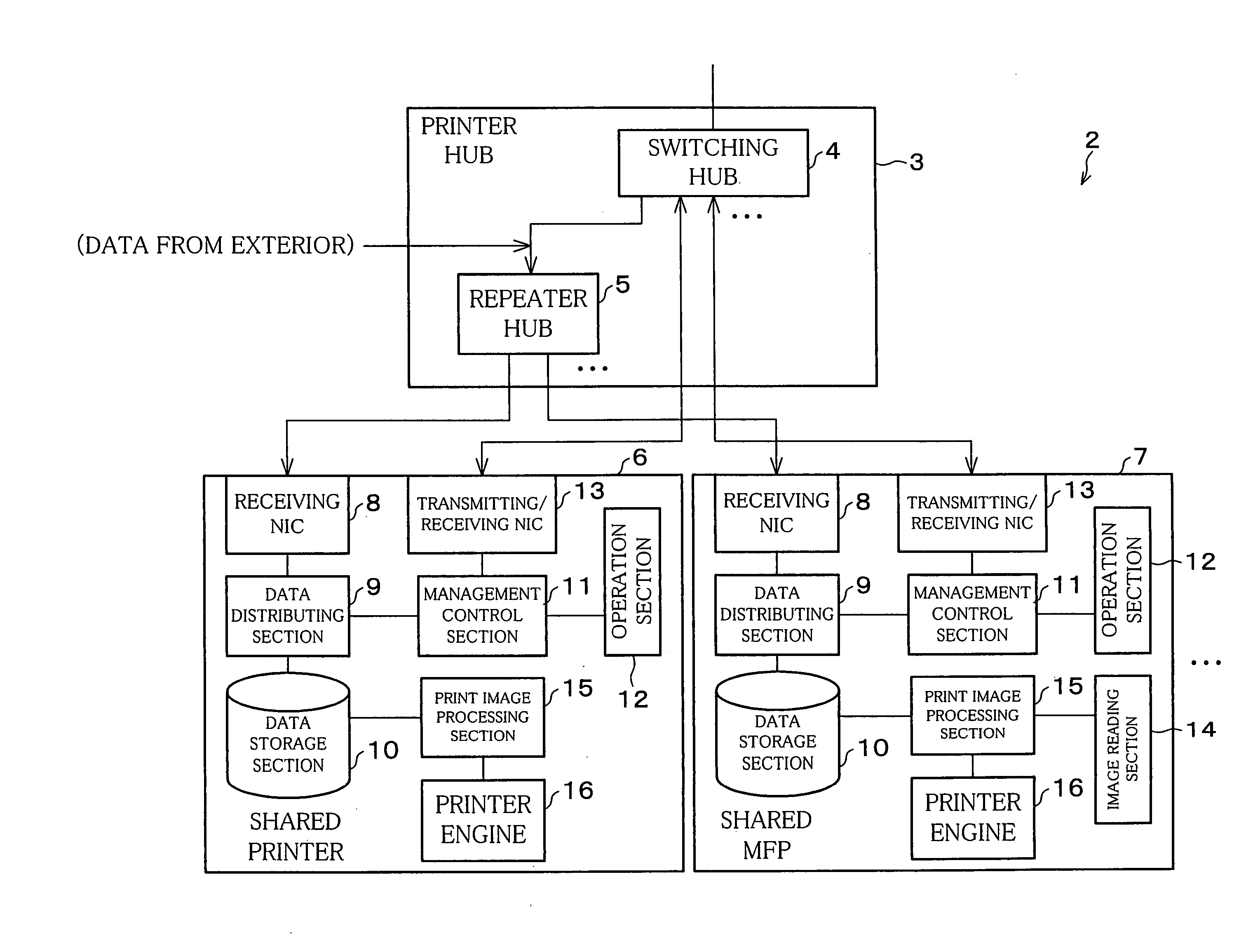 Line concentrator, external devices, information processing system ...