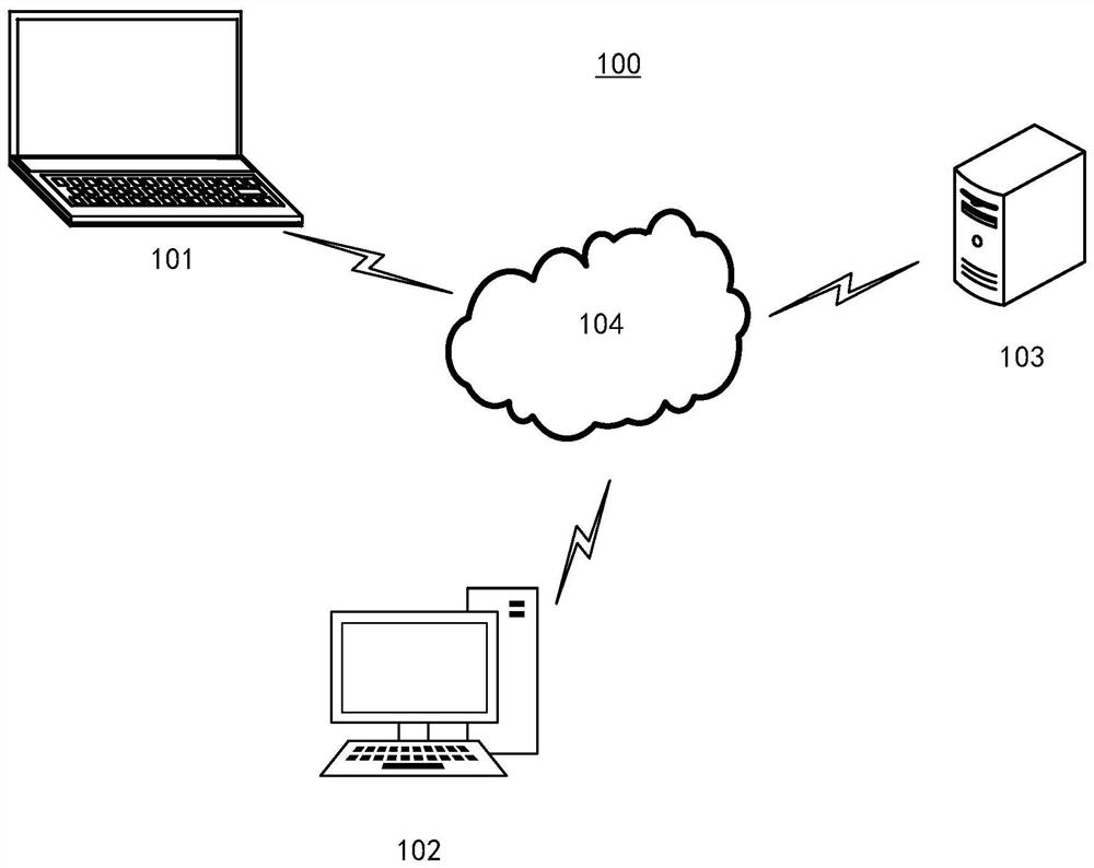 Think tank knowledge recommendation method, device and equipment and medium