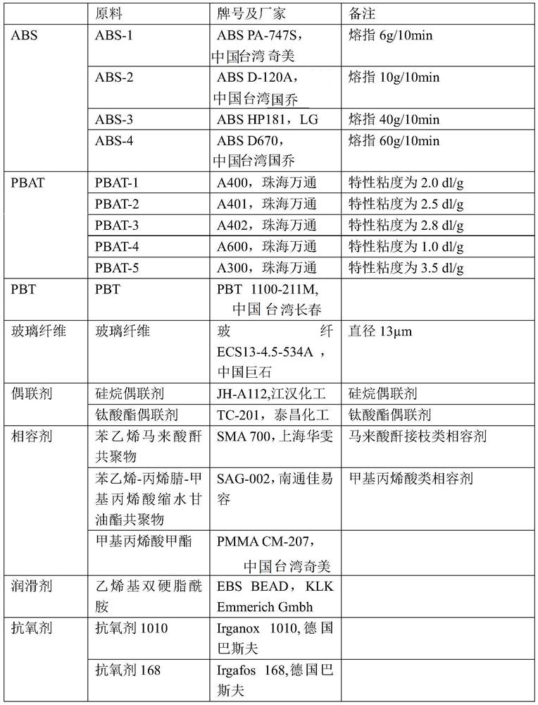High-toughness low-floating-fiber ABS resin composition and preparation method and application thereof
