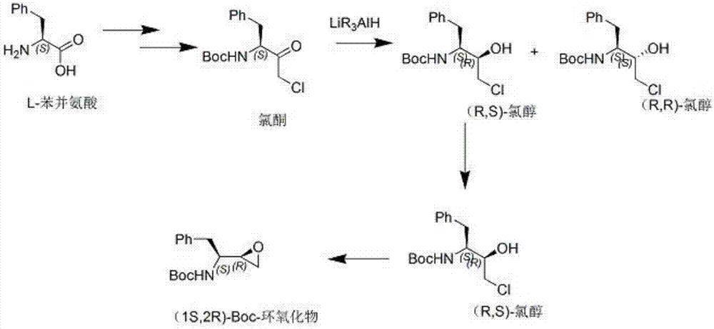 Method used for synthesis of atazanavir intermediate chlorhydrin via bio-enzyme catalysis