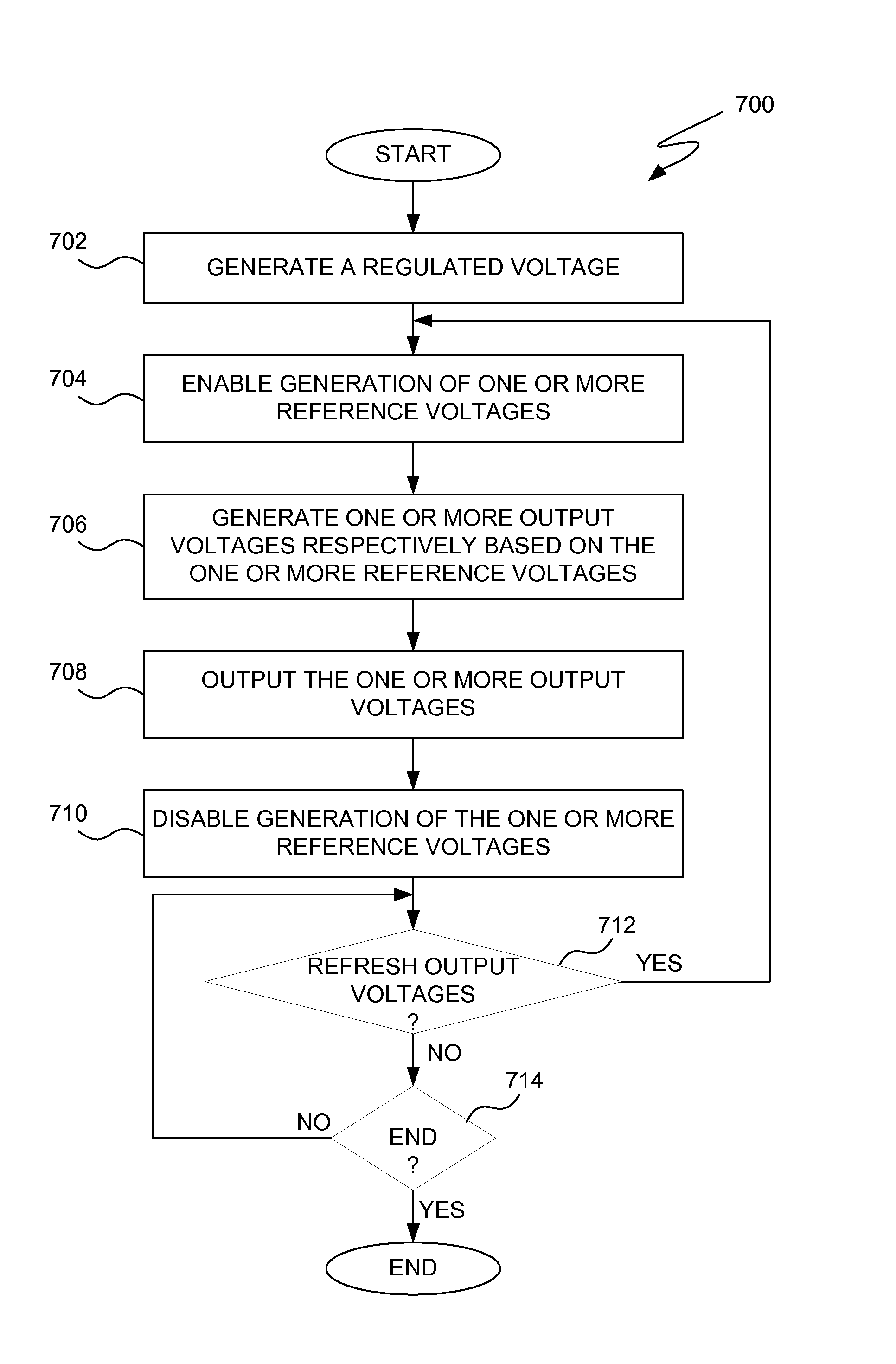 Unified voltage generation method with improved power efficiency