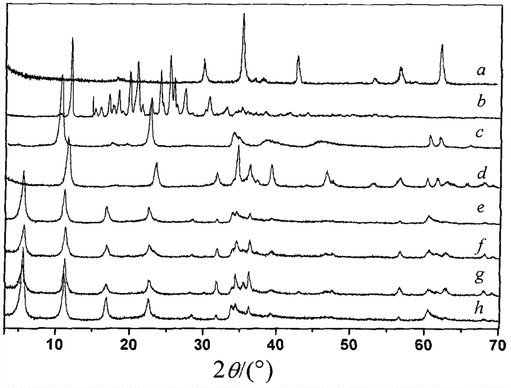 Tegafur/layered double hydroxide (TF/LDHs) nanohybrid-magnetic matrix compound and preparation method thereof