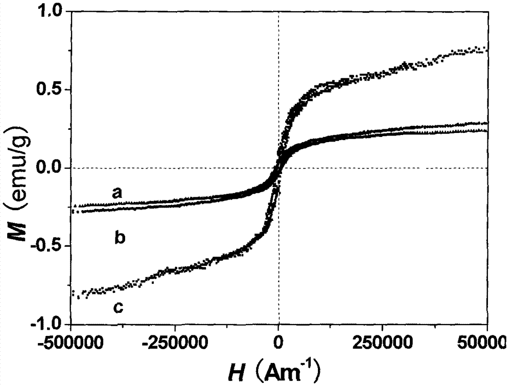 Tegafur/layered double hydroxide (TF/LDHs) nanohybrid-magnetic matrix compound and preparation method thereof