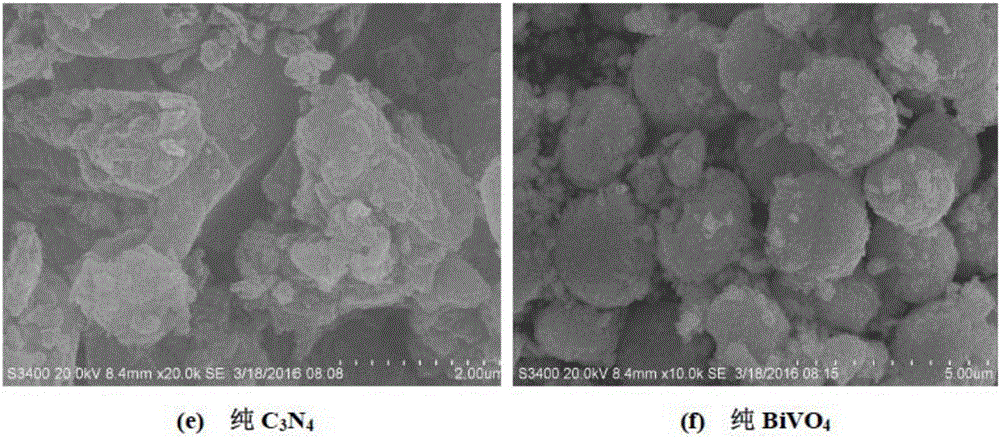 C3N4-BiVO4 catalyst with visible-light catalytic activity and preparation method thereof