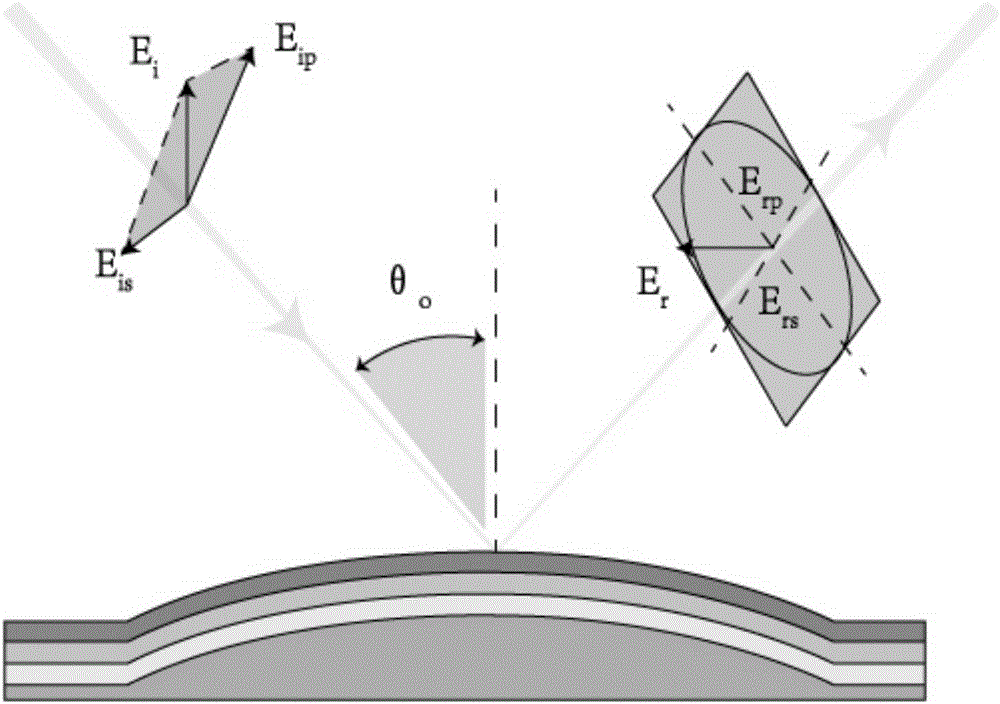 Method for detecting phase type defect of extreme ultraviolet mask based on polarization changes of scattered light