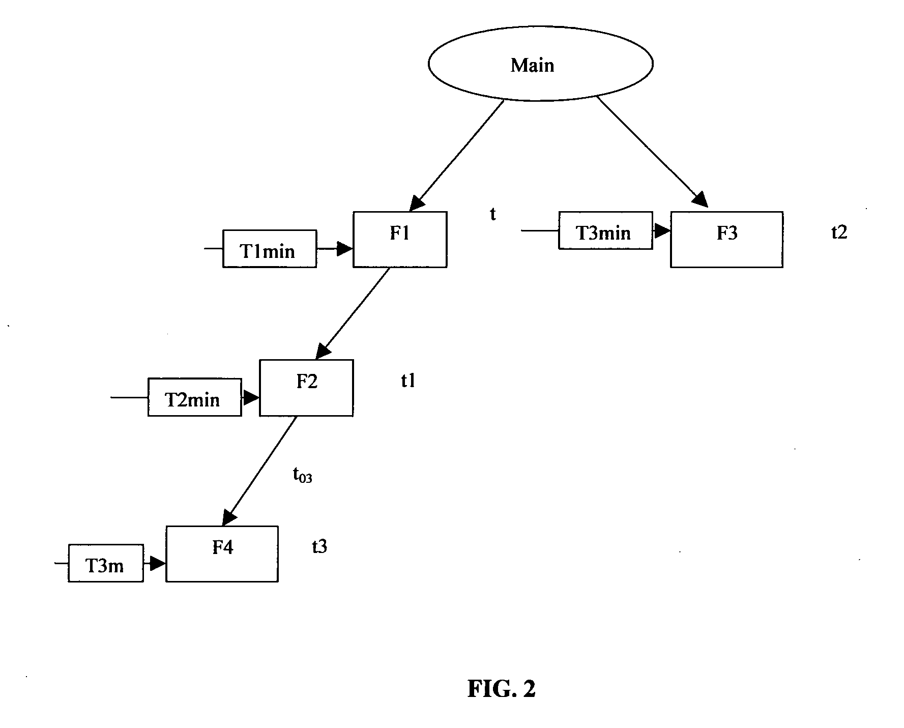 Method and system for parallelization of sequencial computer program codes
