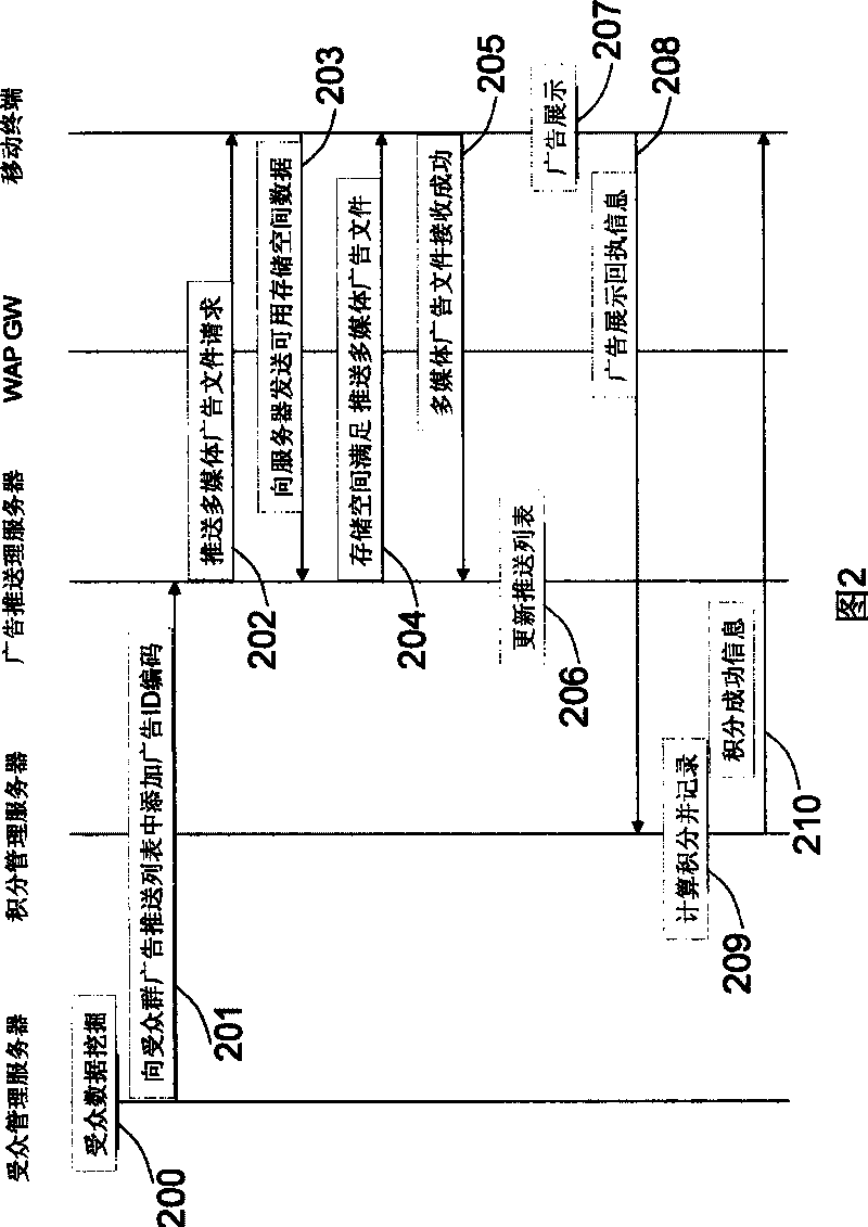 Method for realizing mobile terminal dynamic cache memory multimedia interactive advertisement