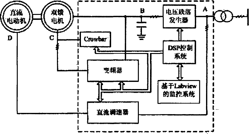 Fault traversing performance analog system of double-fed wind driven generator