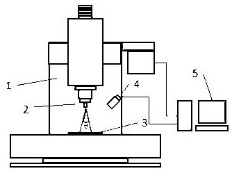 An online error measurement system and method for laser dot-matrix CNC machine tools