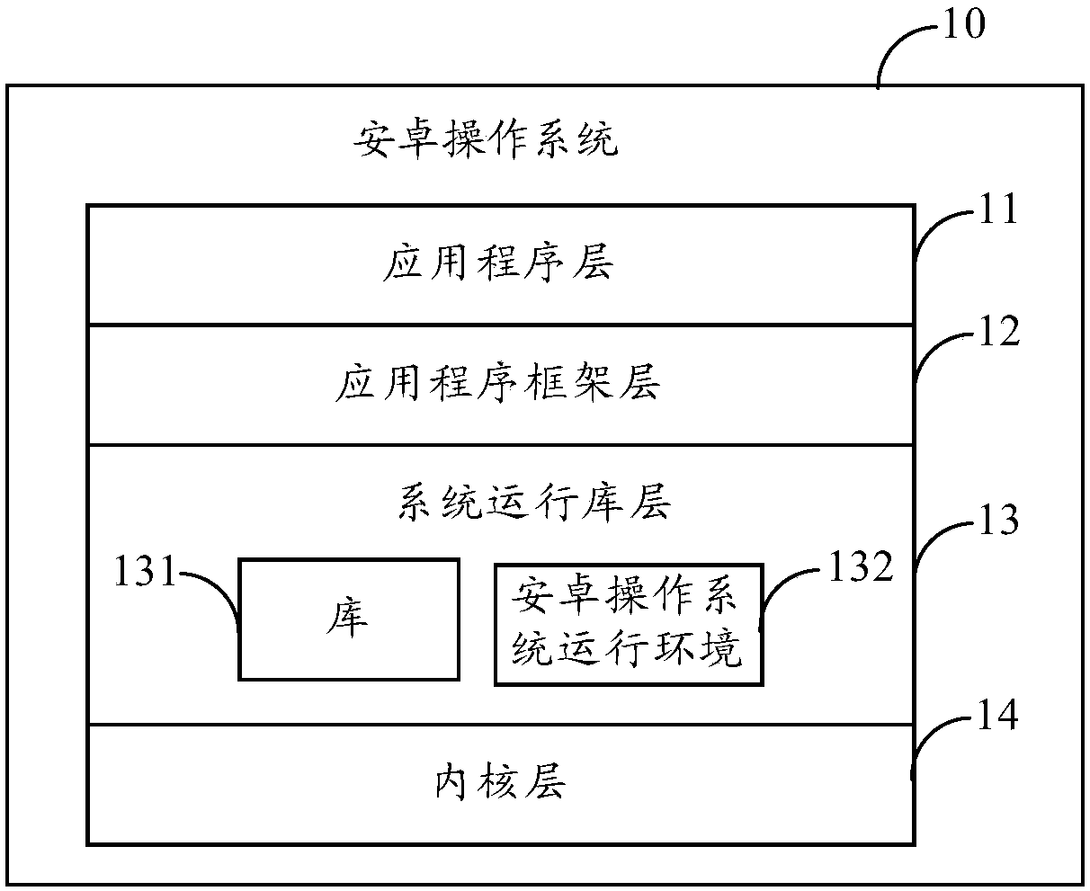 Content display method and terminal