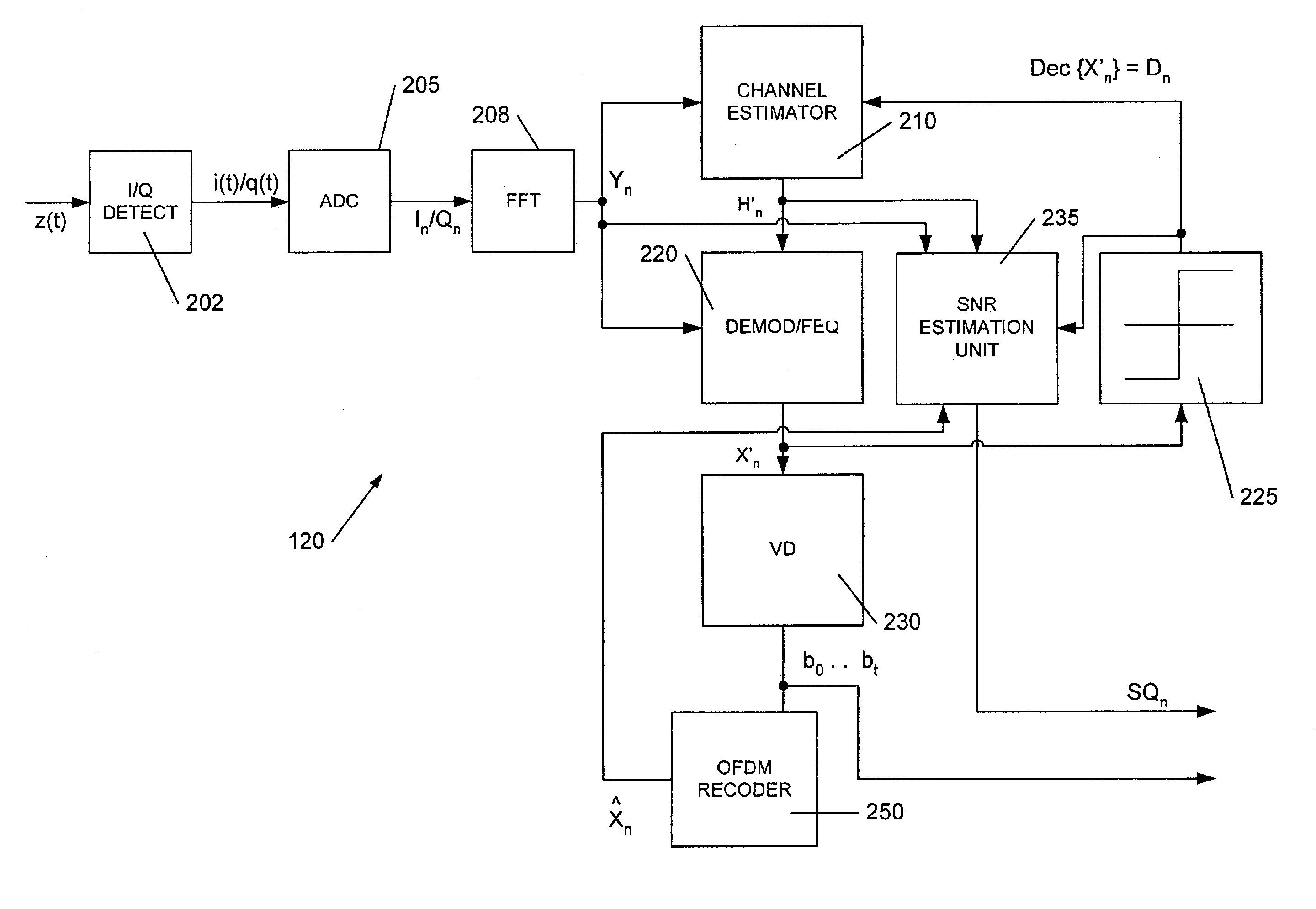 Apparatus and method for measuring signal quality of a wireless communications link