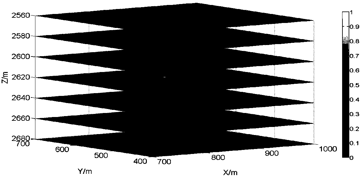 Micro-seismic migration imaging positioning method based on multiplication of waveform cross correlation coefficients
