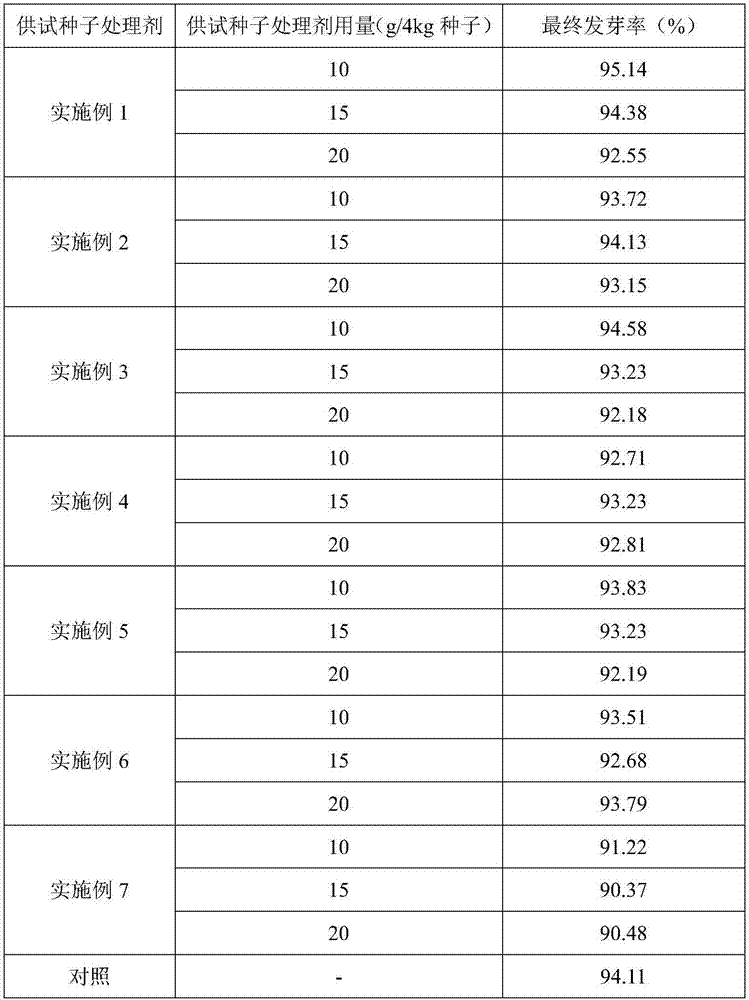Rice seed treatment agent containing cyantraniliprole and butene-fipronil, and application of rice seed treatment agent