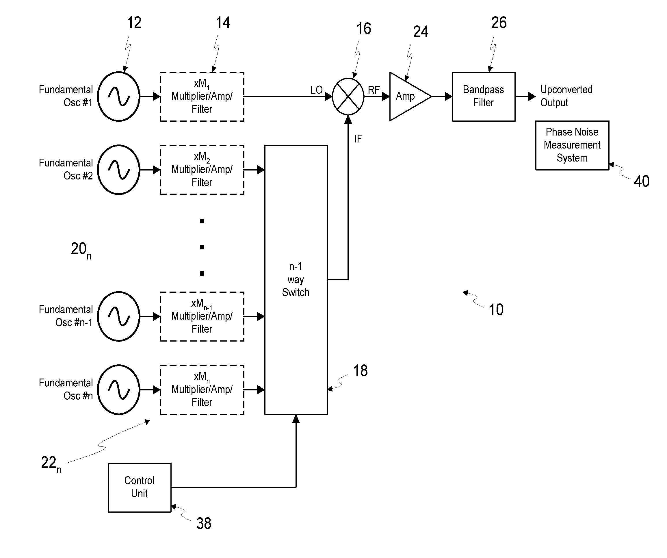 Low phase noise RF signal generating system and method for calibrating phase noise measurement systems using same