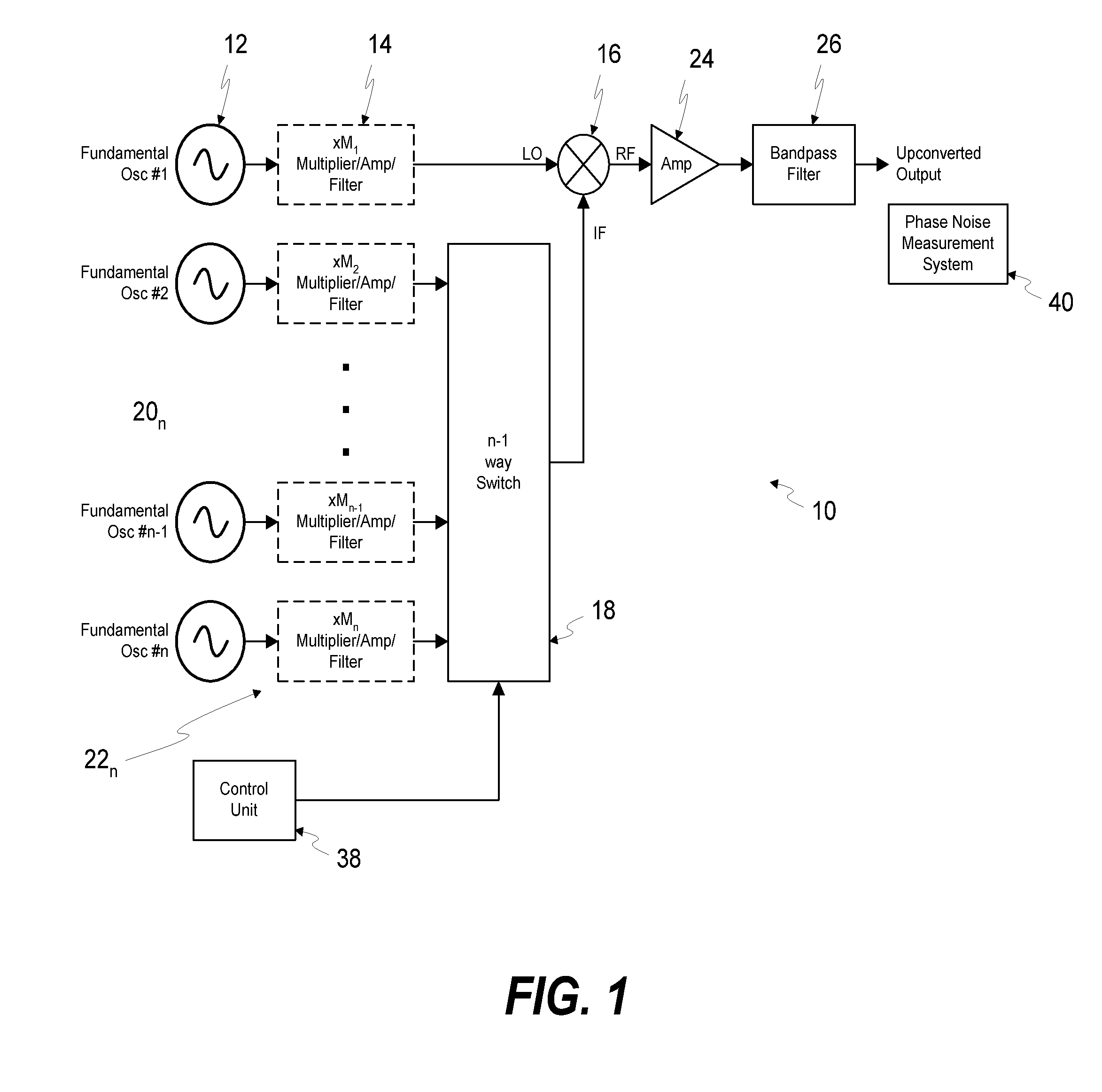 Low phase noise RF signal generating system and method for calibrating phase noise measurement systems using same