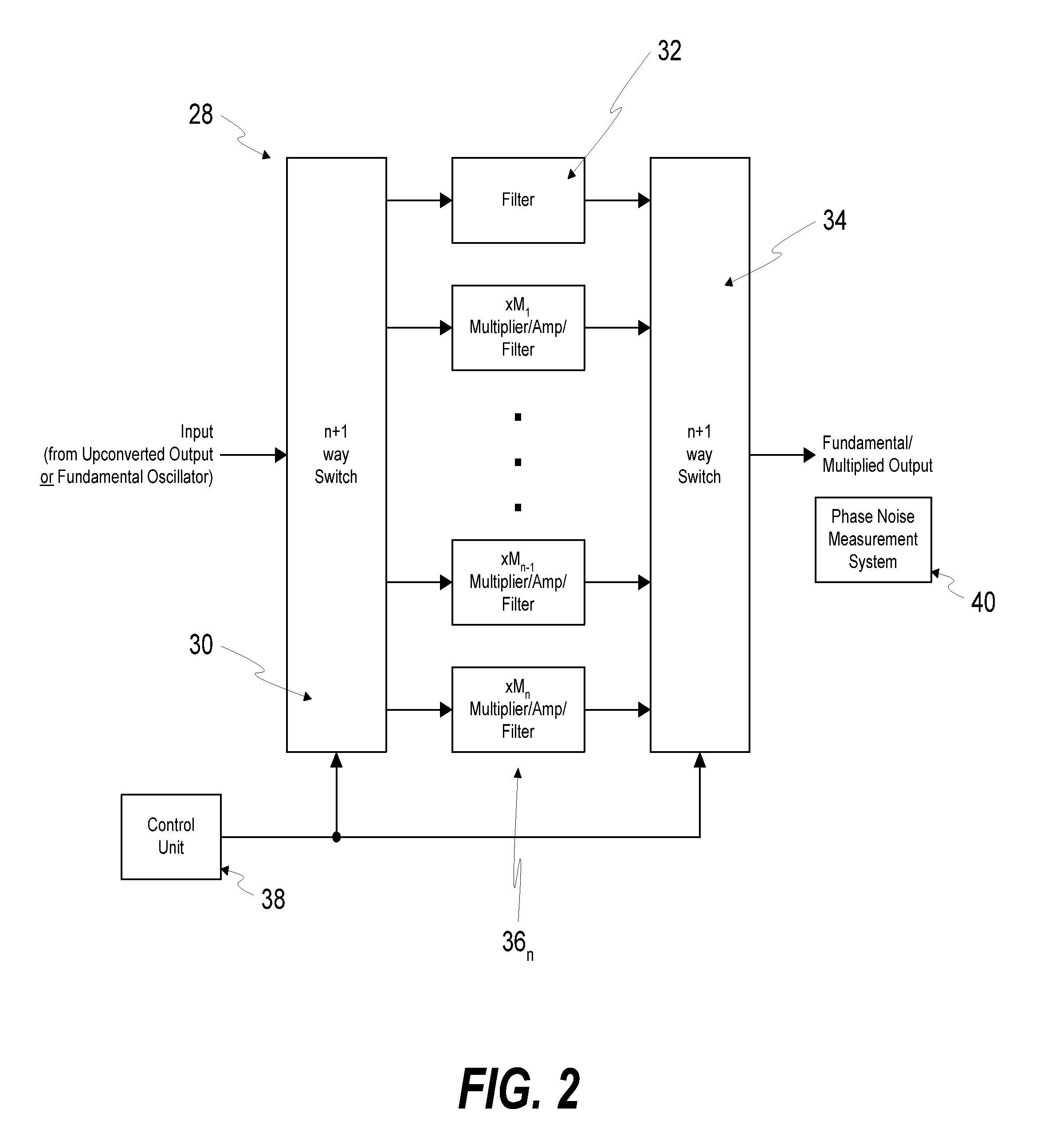 Low phase noise RF signal generating system and method for calibrating phase noise measurement systems using same