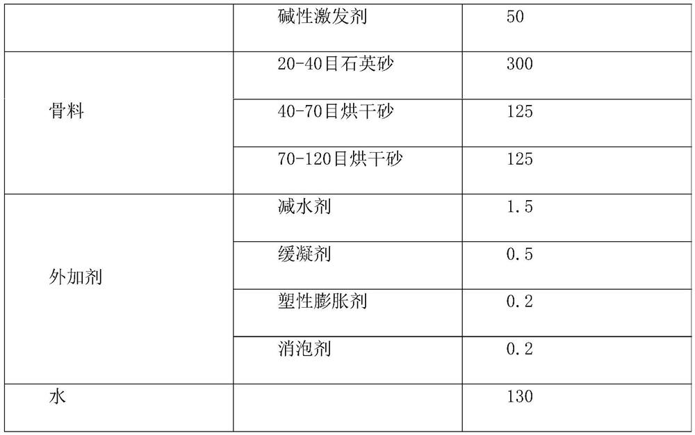 Ecological cement high-strength grouting material and preparation method thereof