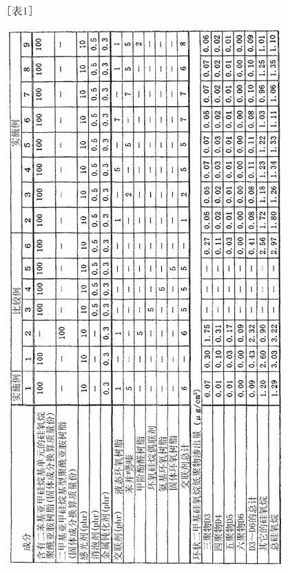 Photosensitive siloxane polyimide resin composition