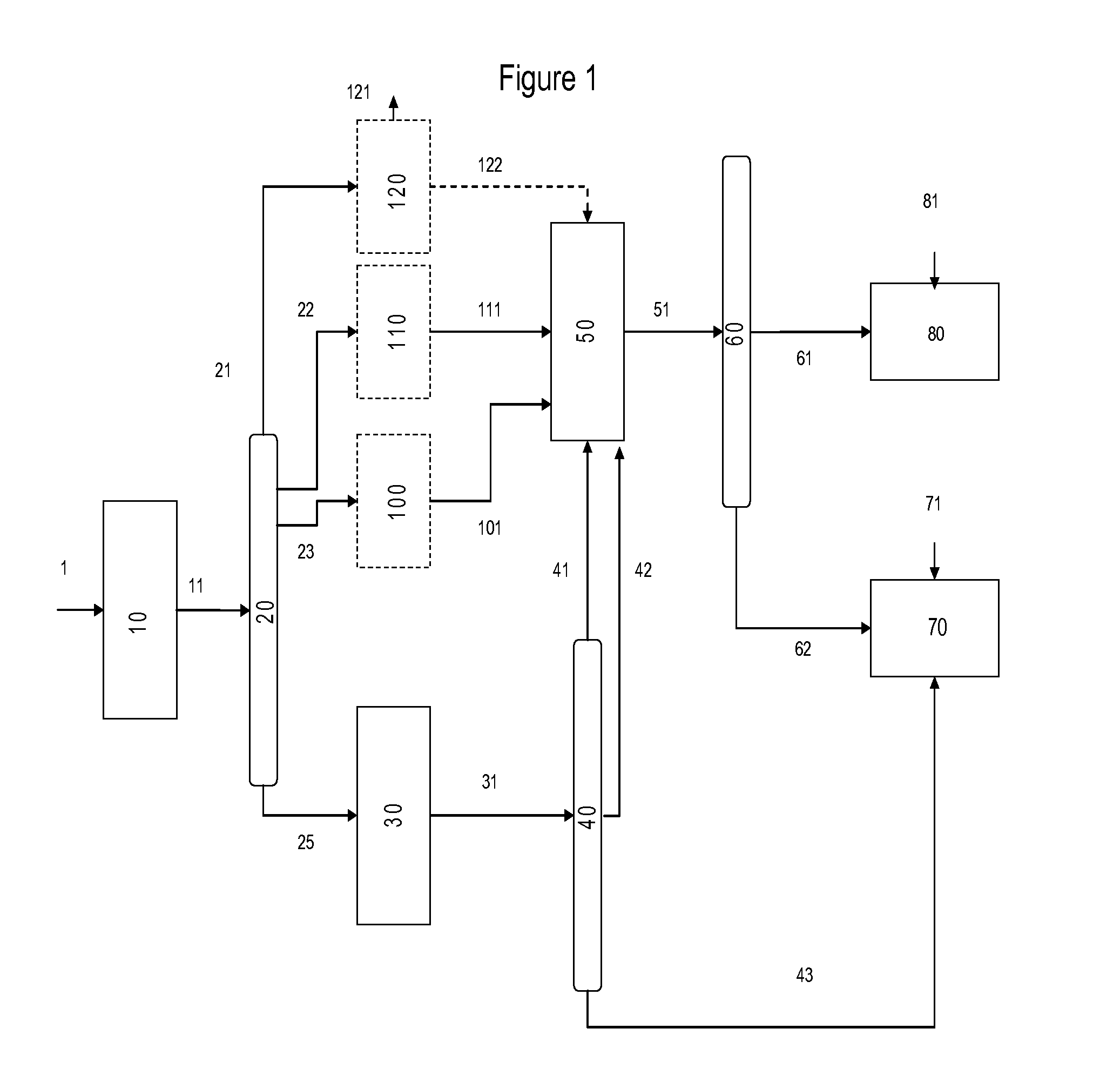 Production of distillate blending components