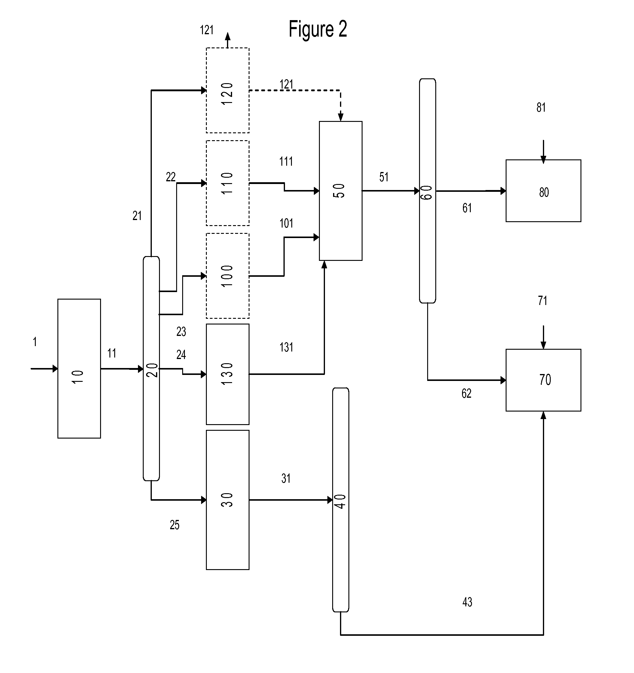 Production of distillate blending components
