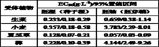 Extraction method of ethyl gallate in peony leaves and new application thereof