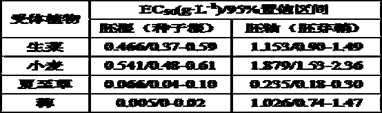 Extraction method of ethyl gallate in peony leaves and new application thereof