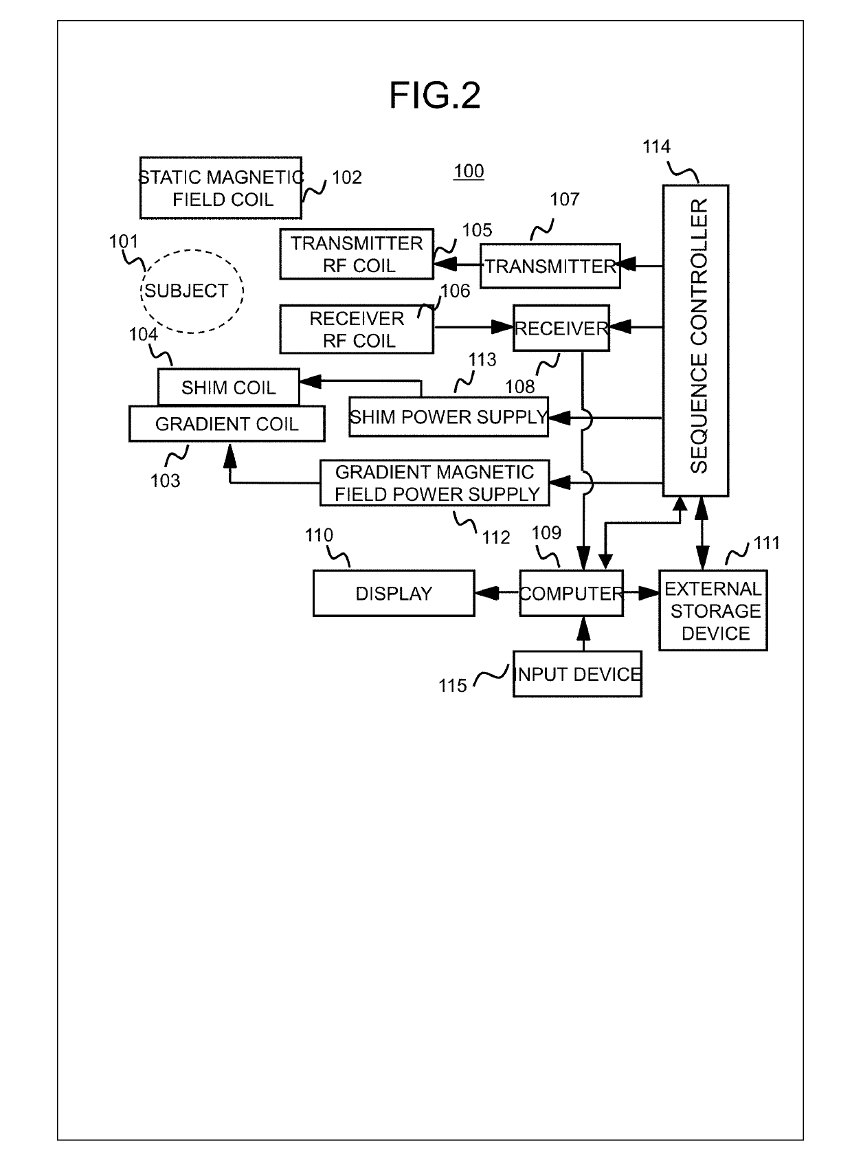 Magnetic resonance imaging device and method for calculating oxygen extraction fractions