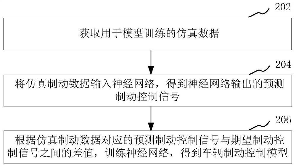 Vehicle braking control method and system, computer equipment and storage medium