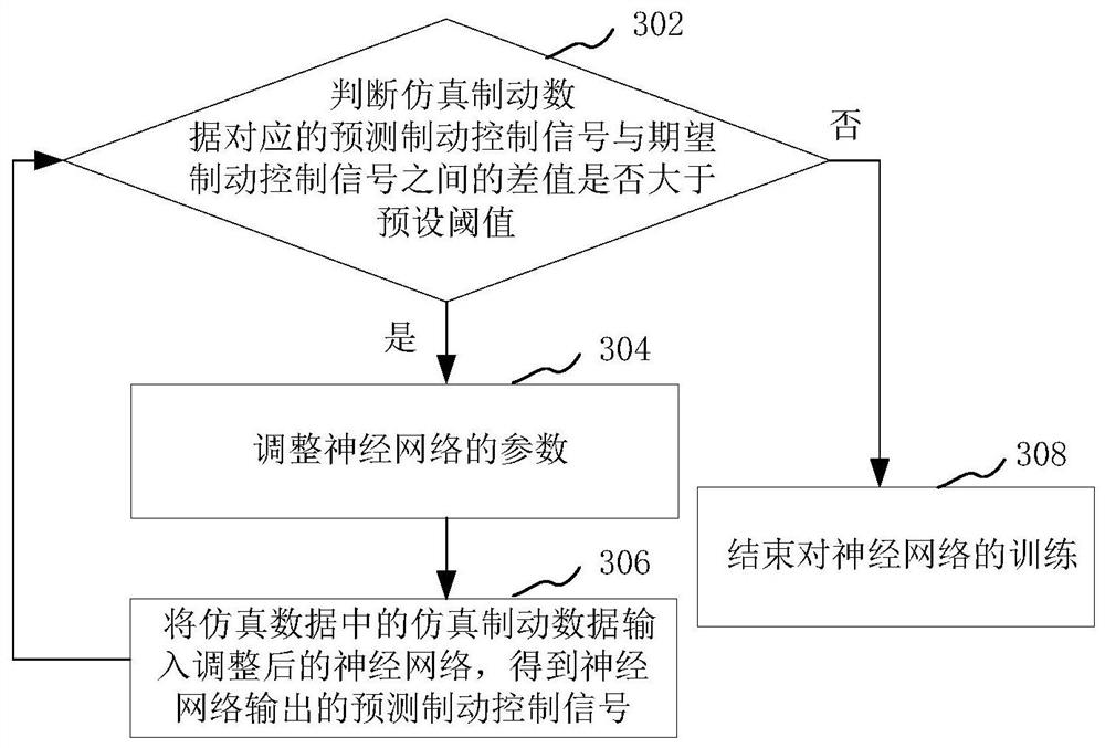 Vehicle braking control method and system, computer equipment and storage medium