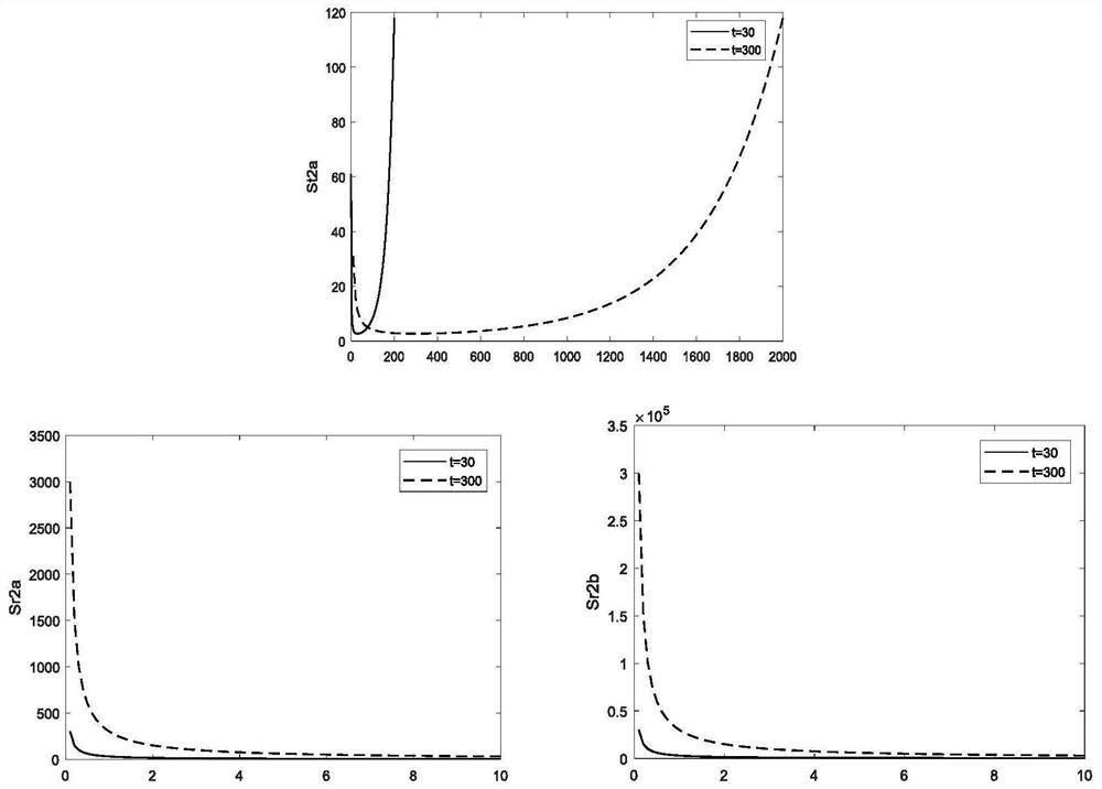 A method and system for online identification of lithium-ion battery equivalent circuit parameters