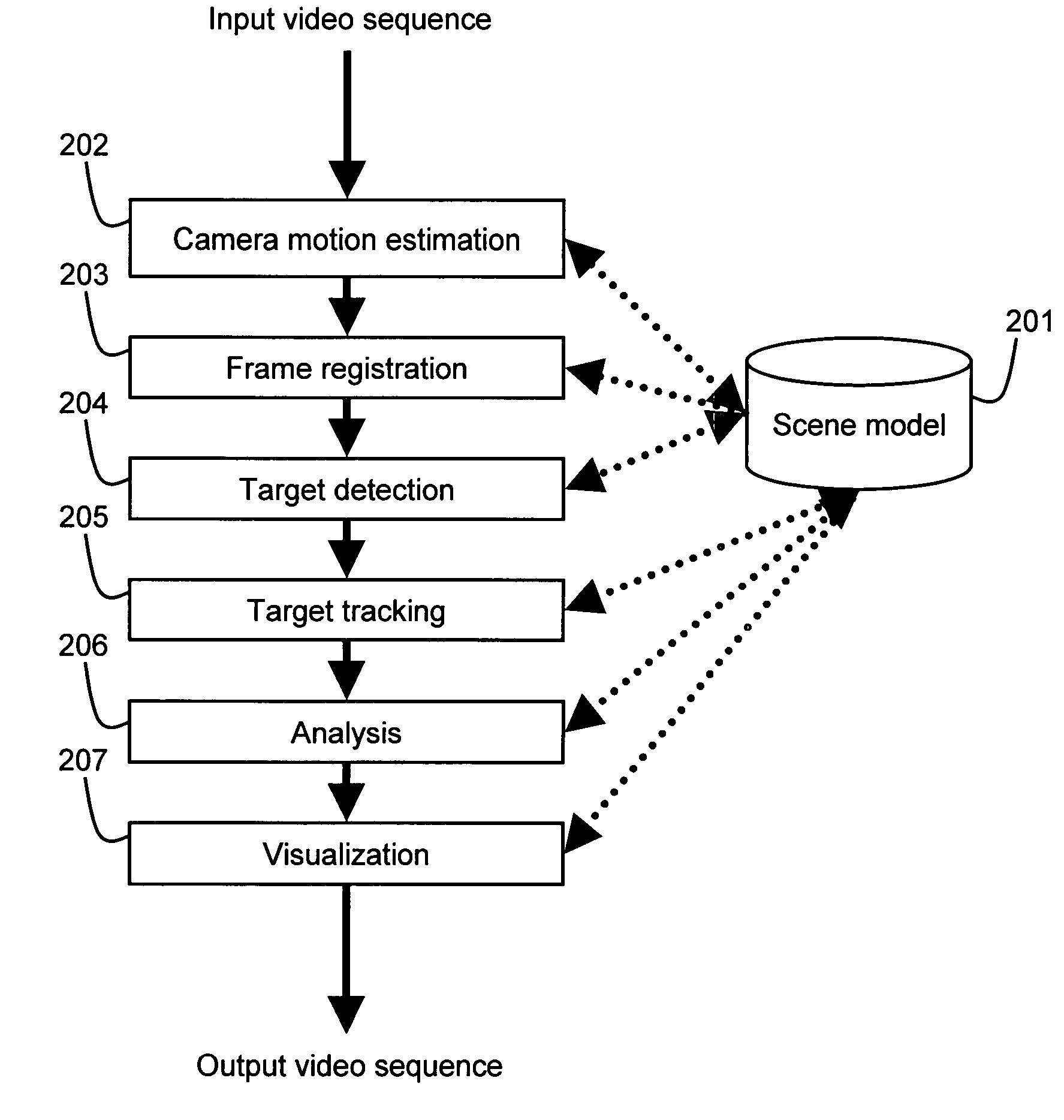 Enhanced processing for scanning video