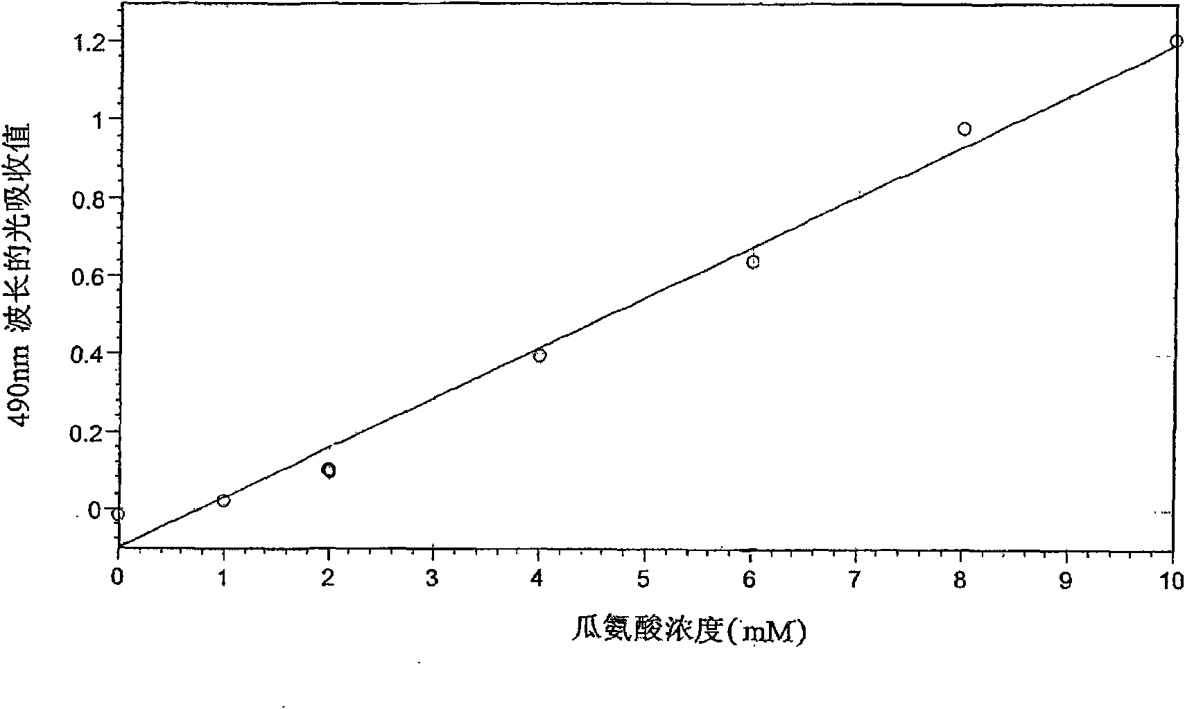Metarginase and recombination expression method and use thereof