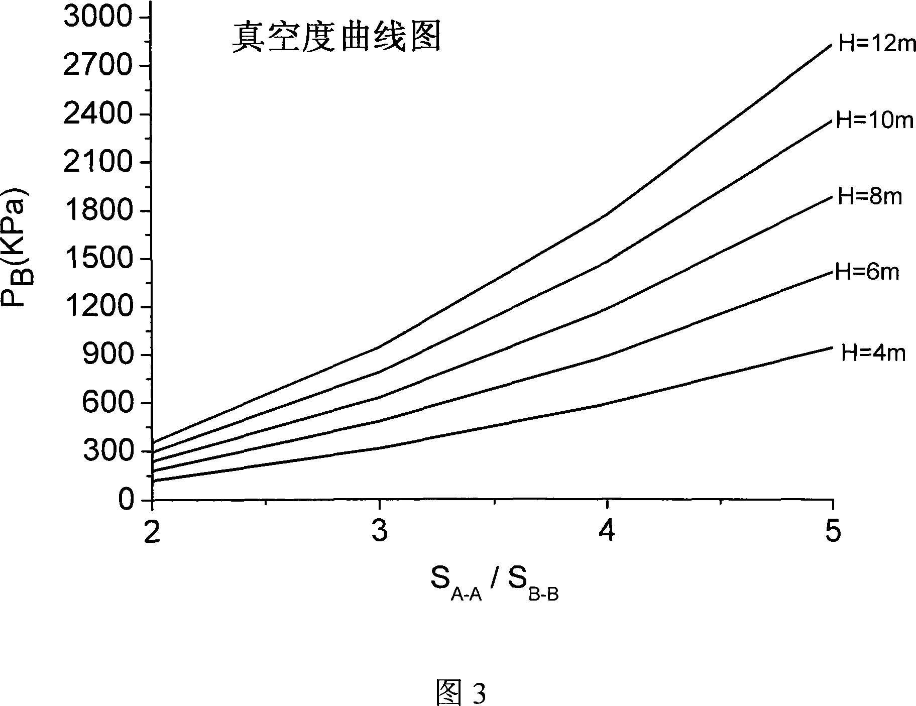 Low energy consumption oxygenation method and system for organic waste water biochemical treatment