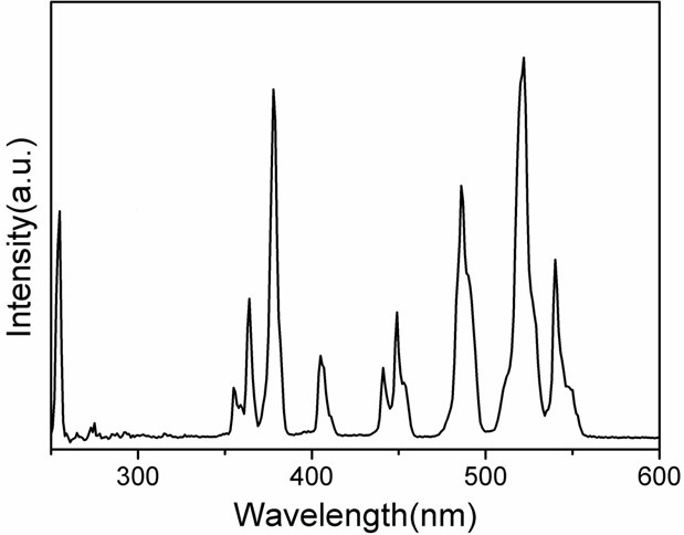 A kind of multi-mode excited single red light nano fluorescent material and preparation method thereof