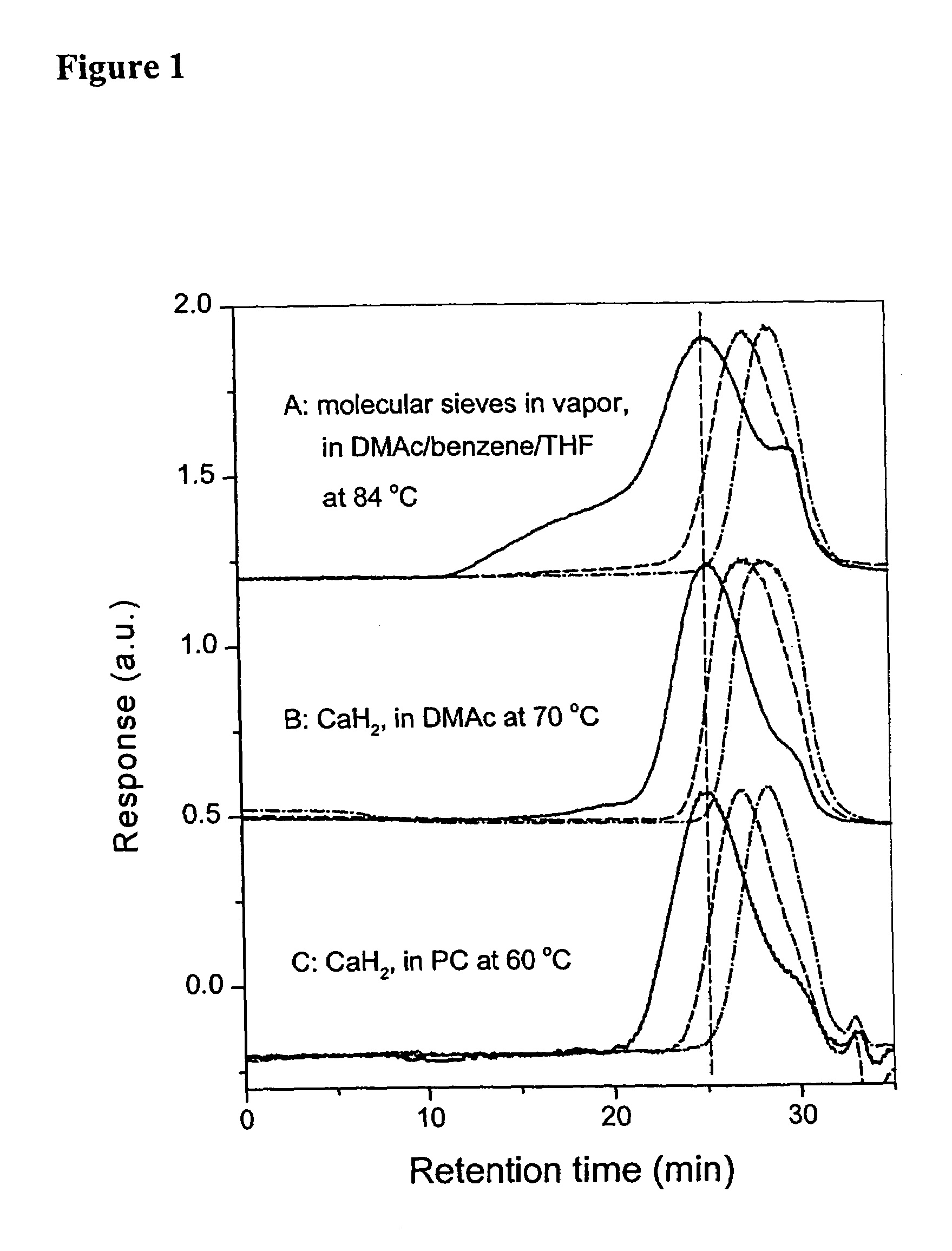 Techniques for the preparation of highly fluorinated polyethers