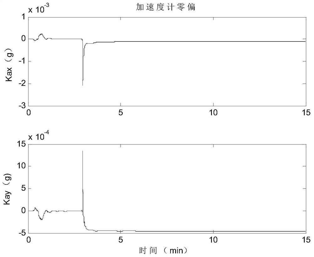 A Self-Calibration Method for Optical Fiber Strapdown Inertial Navigation System