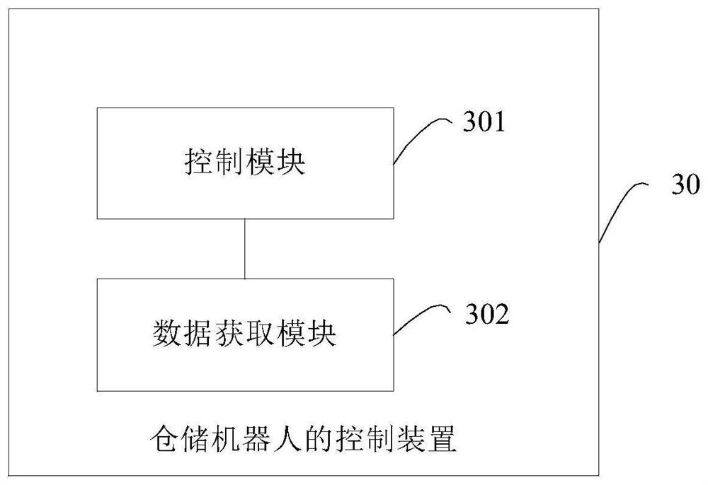 Storage robot control method and device, equipment and readable storage medium