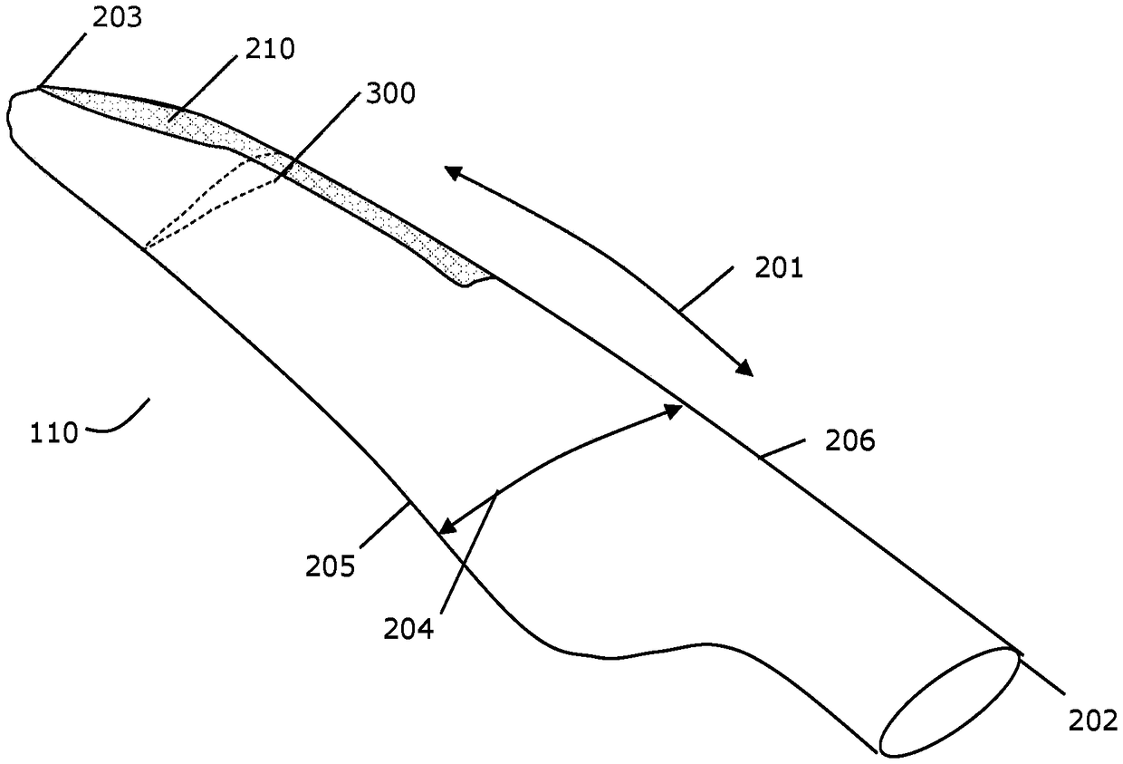 Leading edge protection of a wind turbine blade