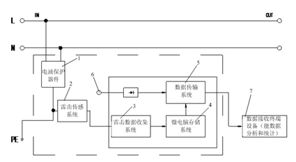 Intelligent surge protector with data collection and data transmission functions