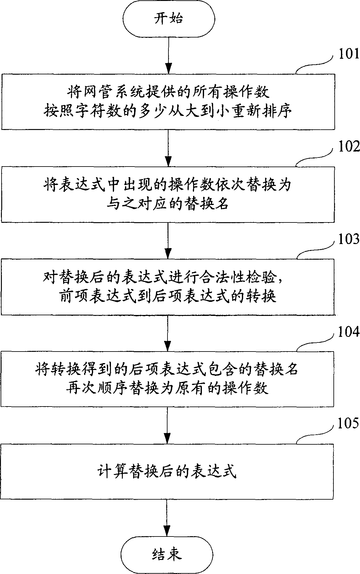 Analytic method of expression type