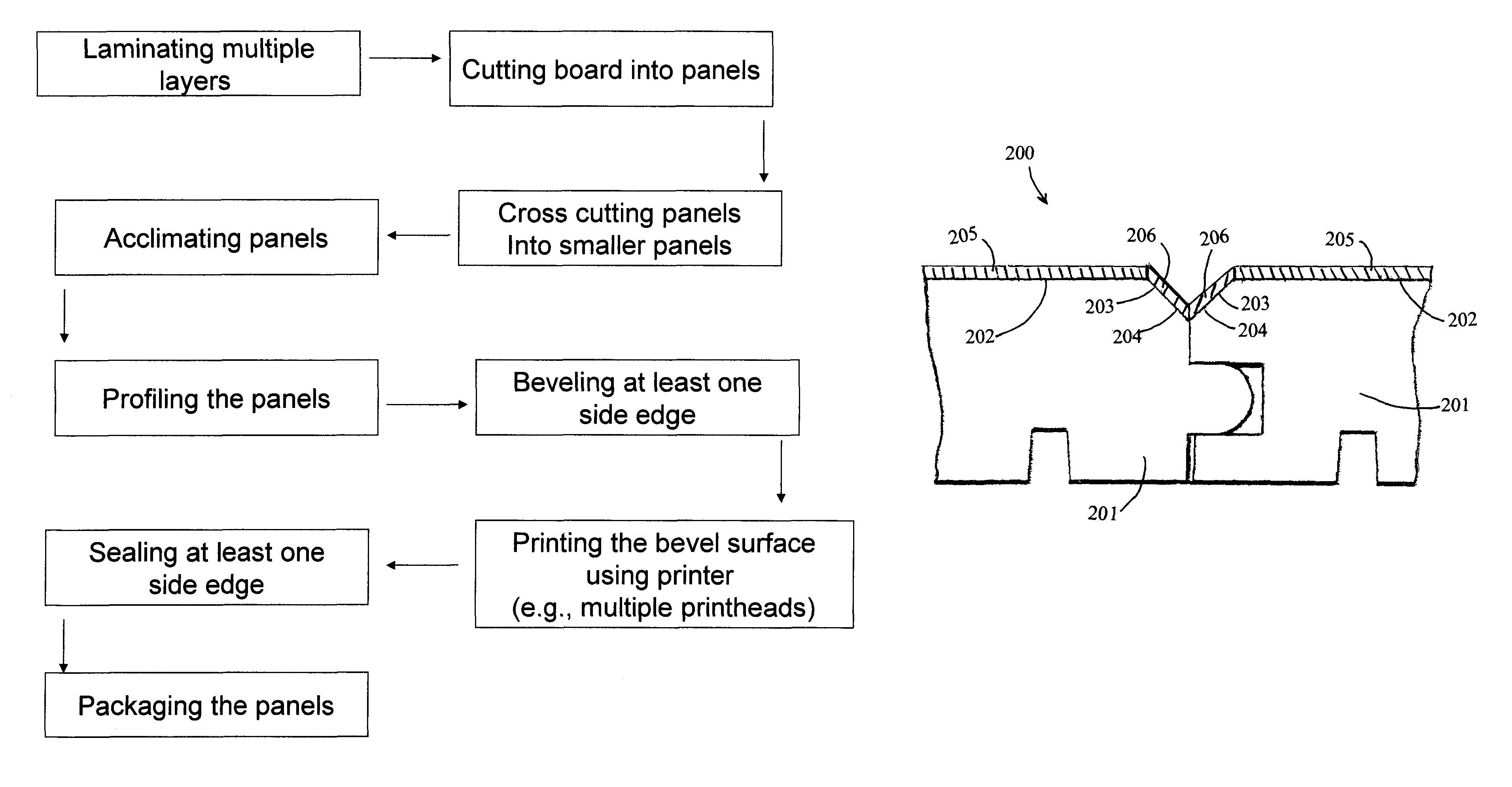 Methods and systems for decorating bevel and other surfaces of laminated floorings