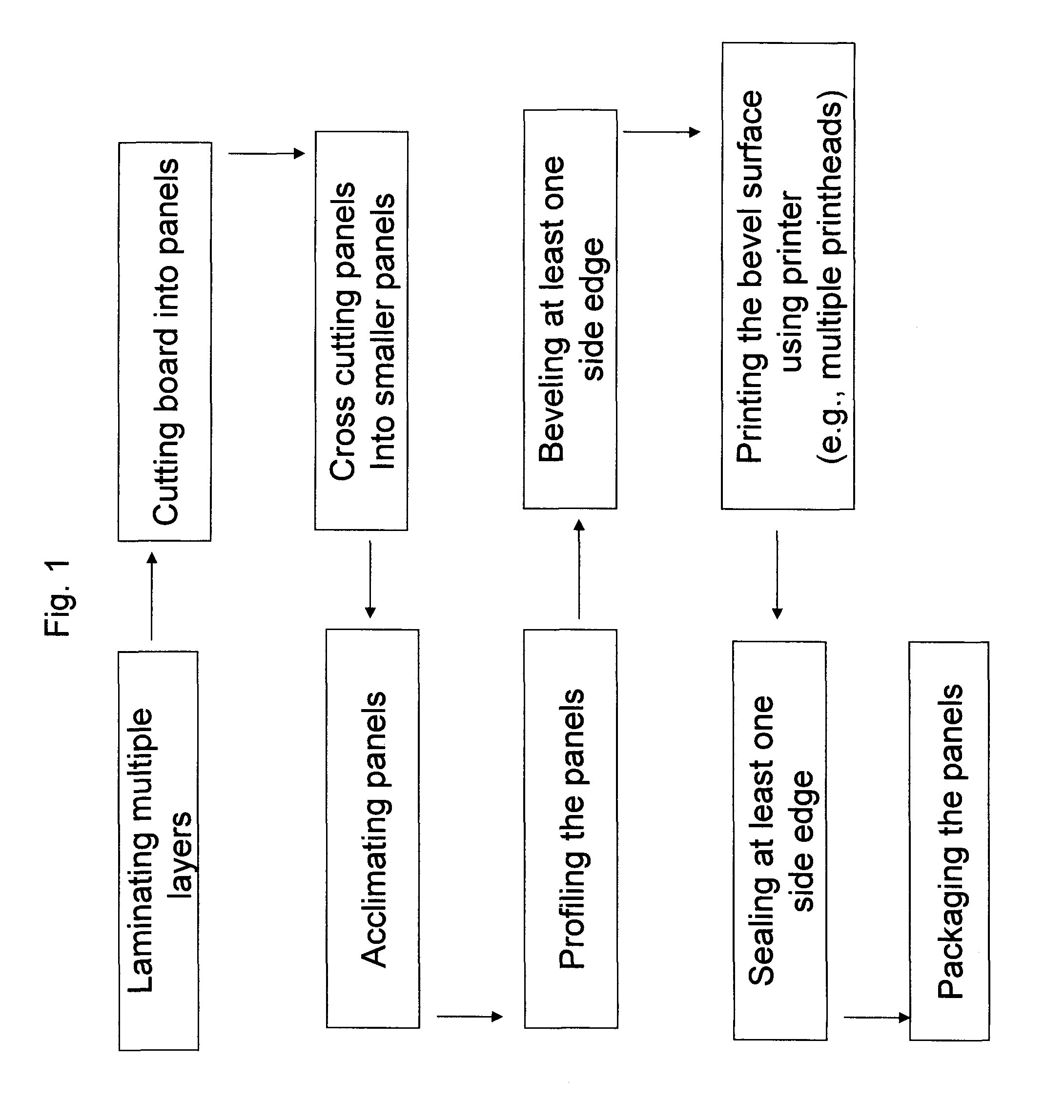 Methods and systems for decorating bevel and other surfaces of laminated floorings