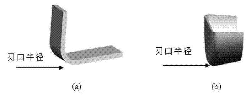 Three-dimensional nanometer-grade cutting simulation method based on molecular dynamics