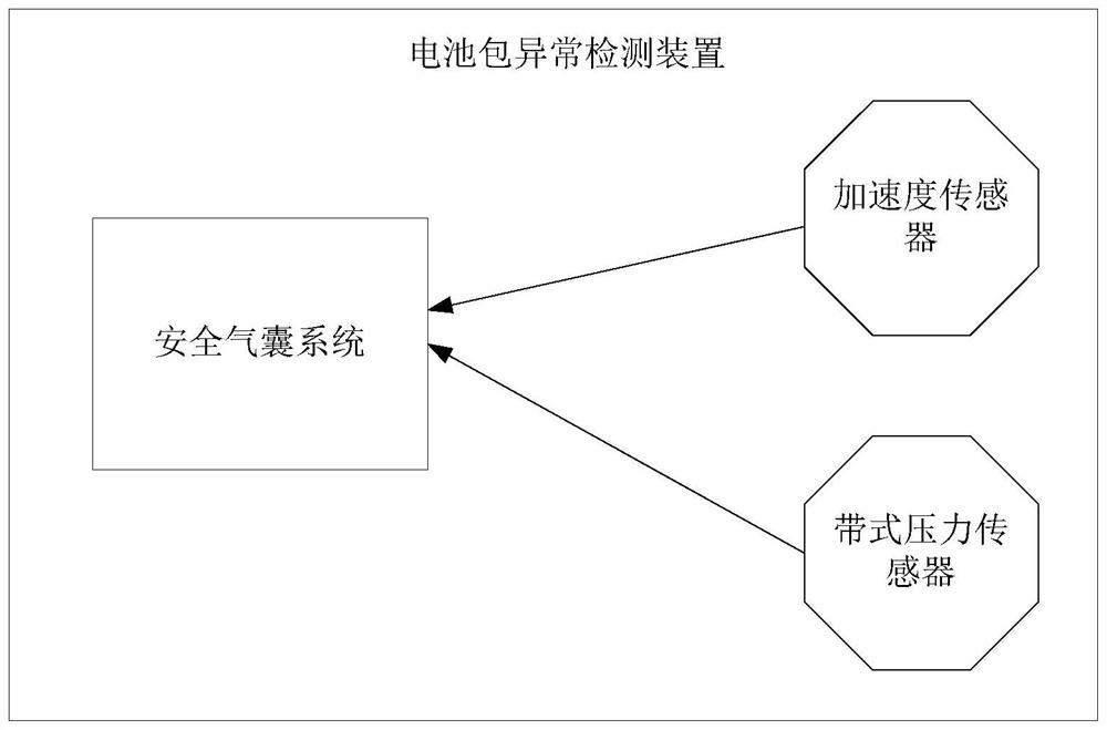 Battery pack abnormality detection device and battery pack abnormality detection method