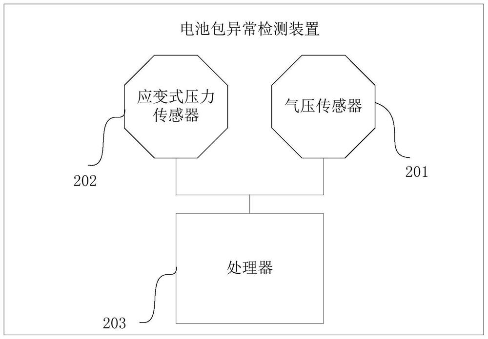 Battery pack abnormality detection device and battery pack abnormality detection method